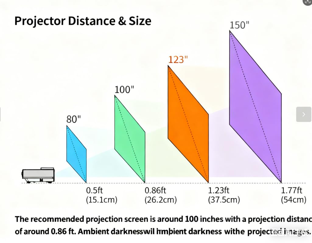 4K smart UST projector, 2200 ANSI, WiFi6/5G, HDR10, Android, 1080P, ultra short throw, home theater with speakers
