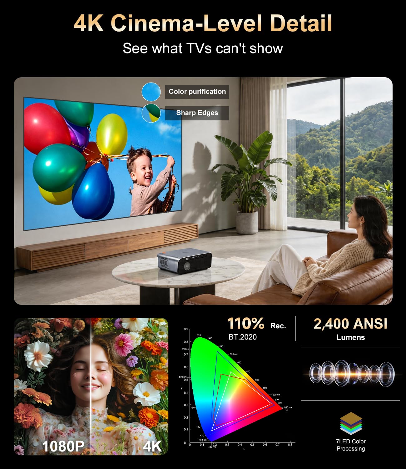 4K smart projector Google TV 2400 ANSI, ToF autofocus, short throw, HDMI ARC, WiFi6/BT, HDR, outdoor movie projector