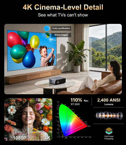 4K smart projector Google TV 2400 ANSI, ToF autofocus, short throw, HDMI ARC, WiFi6/BT, HDR, outdoor movie projector