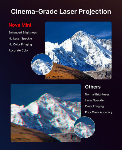 NexiGo Nova Mini laser projector, Google TV/Netflix, 1080p FHD, 1200 lumens, 15000:1 contrast, auto setup, 150" display